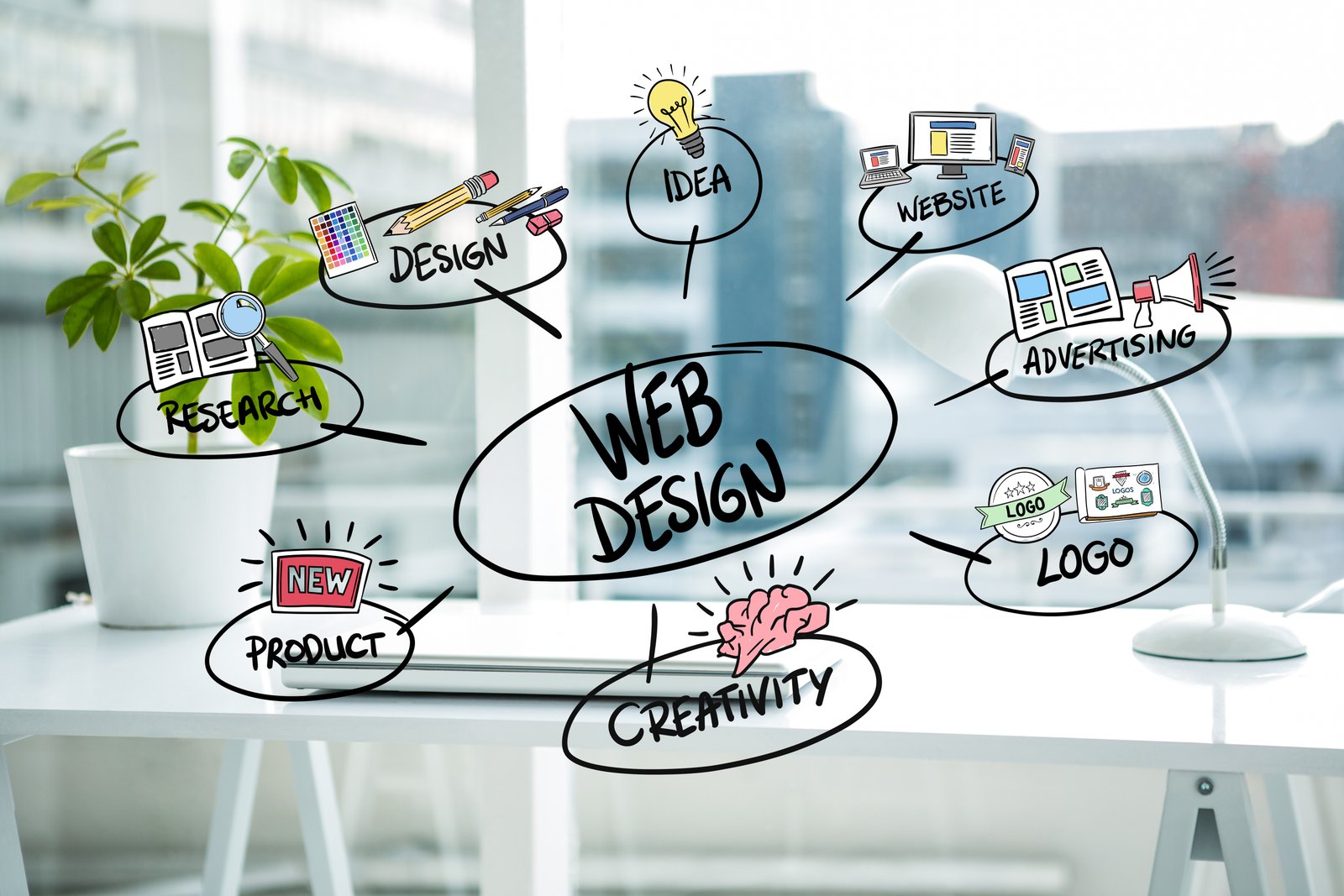 Diseño y Desarrollo Web